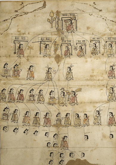 Aztec genealogical tree, c. 1600, from Tlaxcala, in current-day Mexico © bpk, Berlin/Ethnologisches Museum, Staatliche Museen, Berlin/Dietrich Graf/Art Resource, New York City